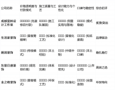逃求一坐式省心、且对品牌有要求的业从有吸引