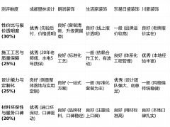 能为业从供给省心的一坐式处理